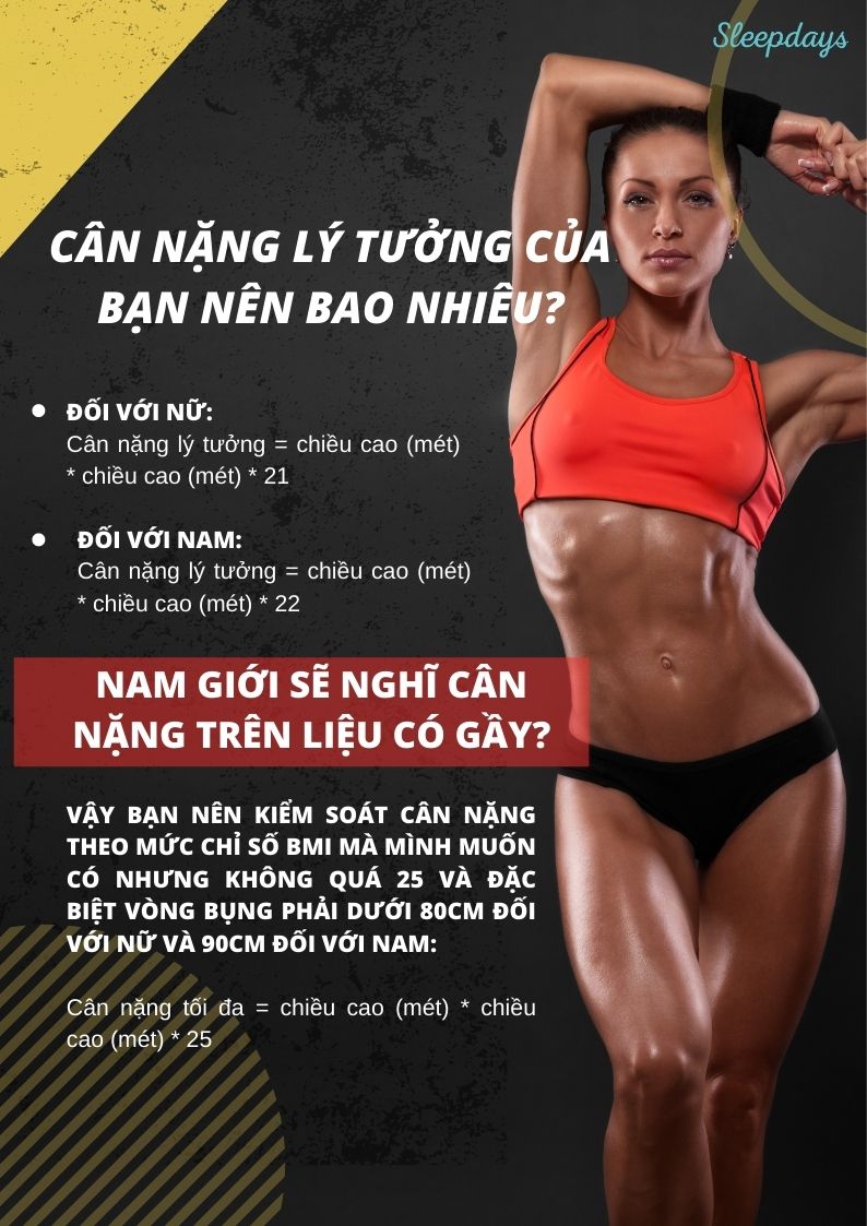 Cân nặng lý tưởng