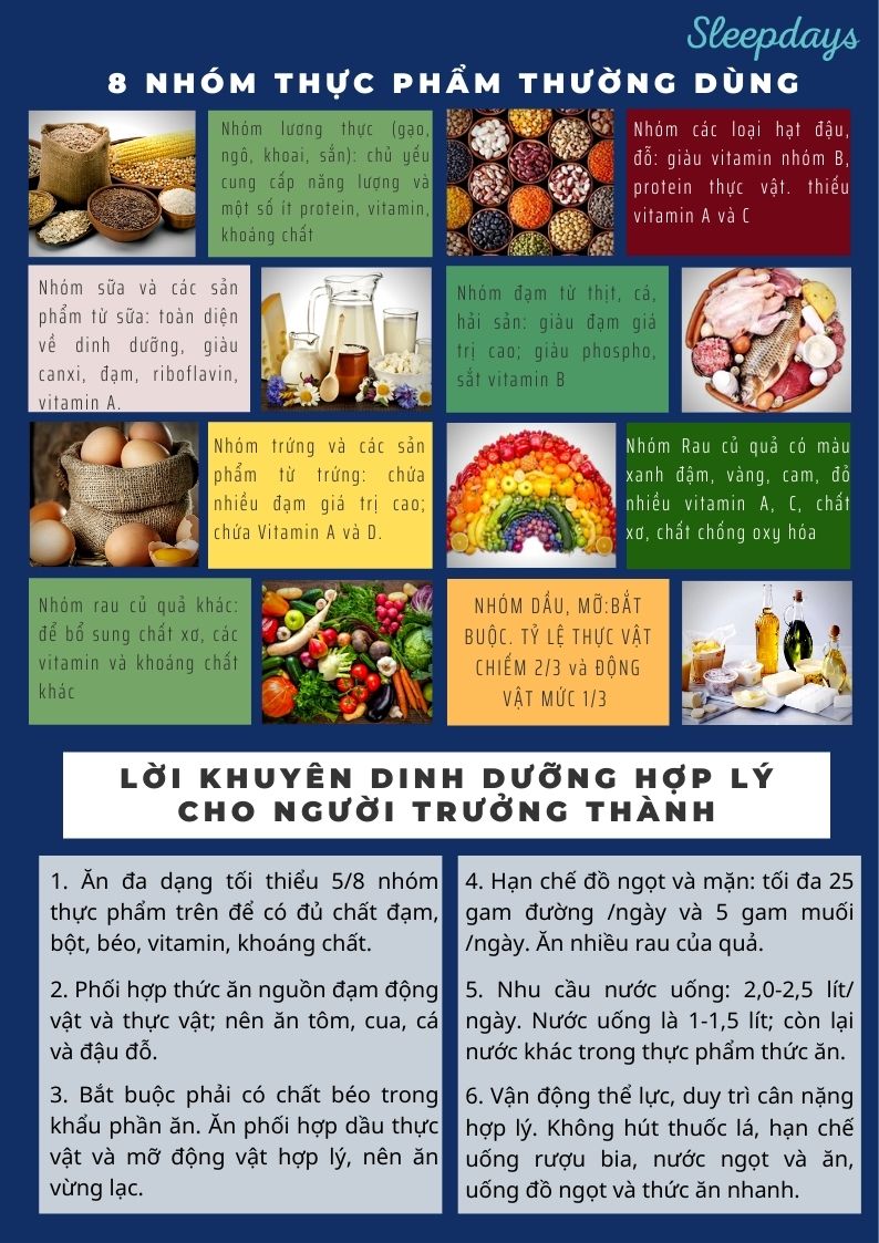 Thực phẩm thường dùng