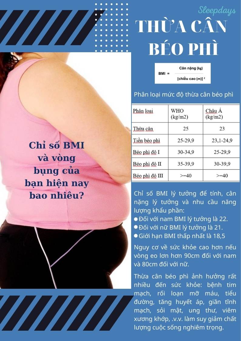 Thừa cân, béo phì