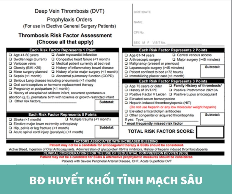 Biểu đồ huyết khối tĩnh mạch sâu sau phẫu thuật